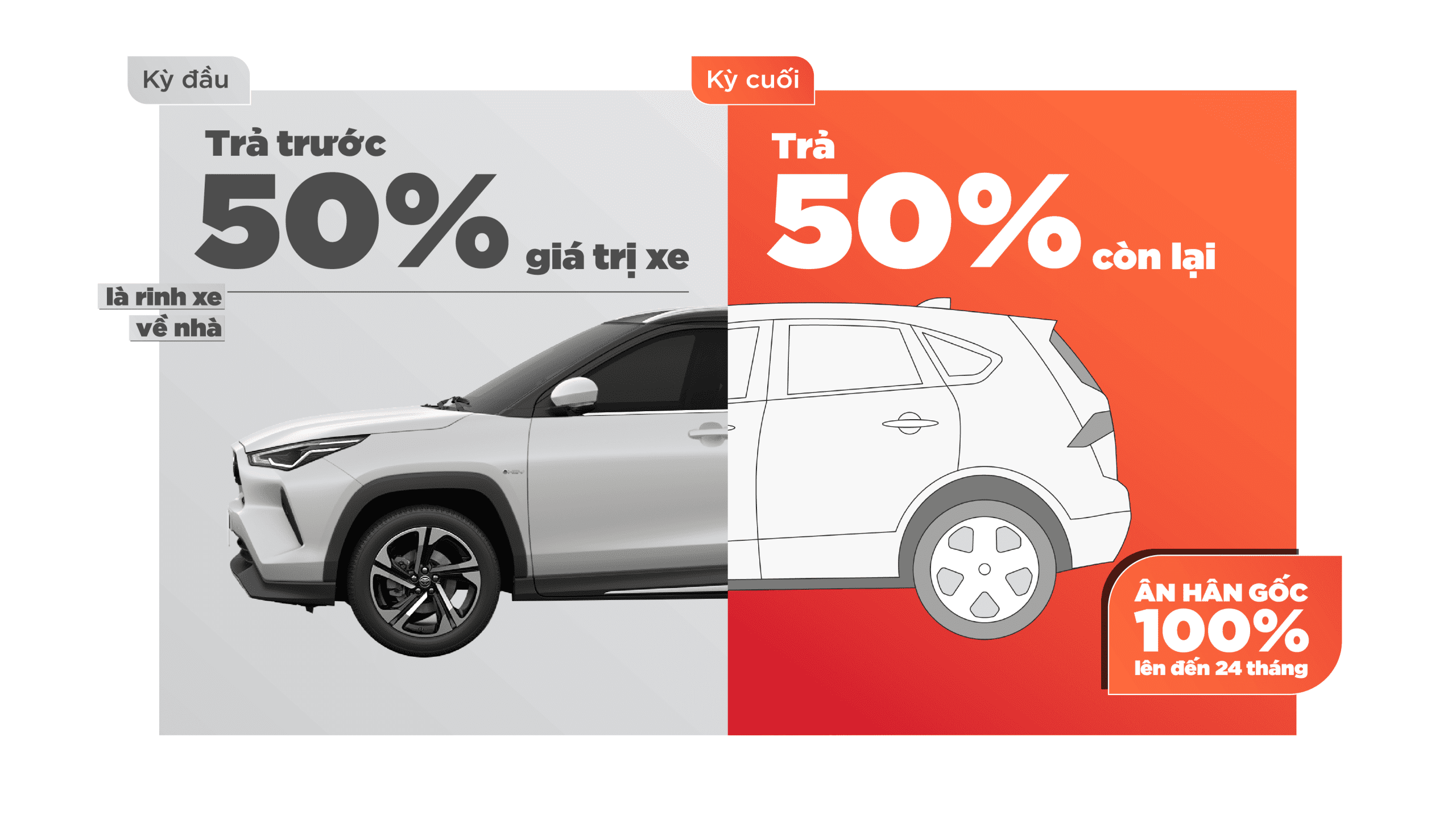 Dòng sản phẩm 50/50 giúp bạn chủ động nguồn tài chính nhàn rỗi