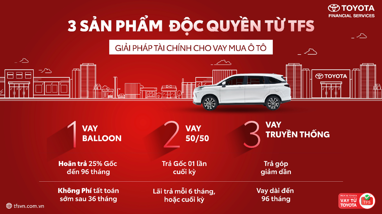 Các sản phẩm vay tiêu biểu của TFSVN
