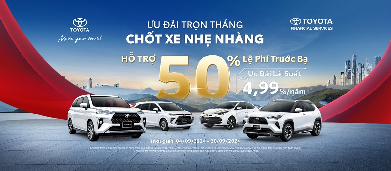 Lãi suất vay mua xe ô tô trả góp tại TFSVN hiện nay