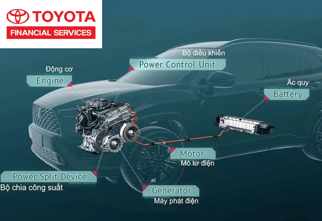 Động cơ Hybrid của Toyota