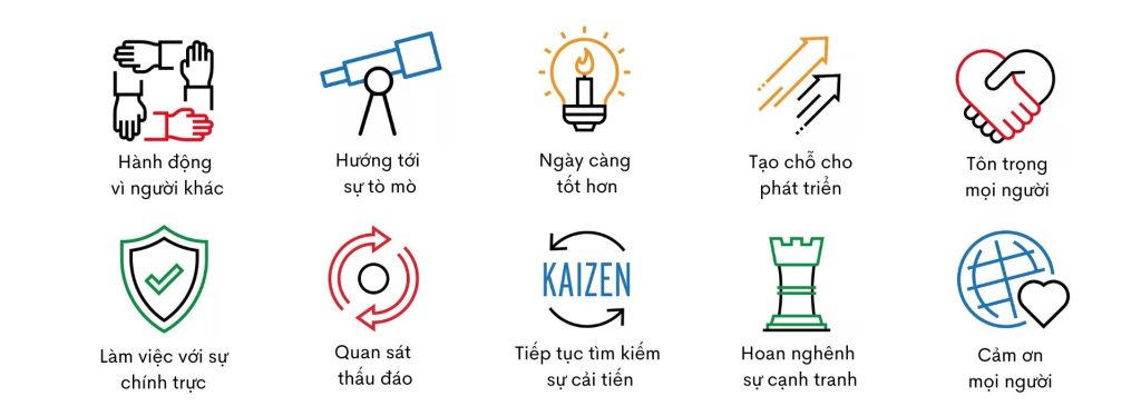 Phương thức Toyota (Toyota Way)