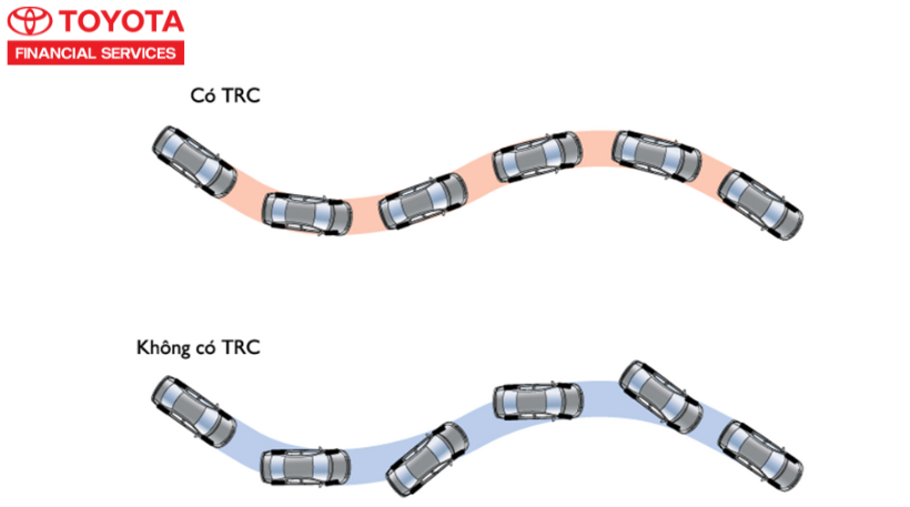 Hệ thống kiểm soát lực kéo của xe Toyota Vios