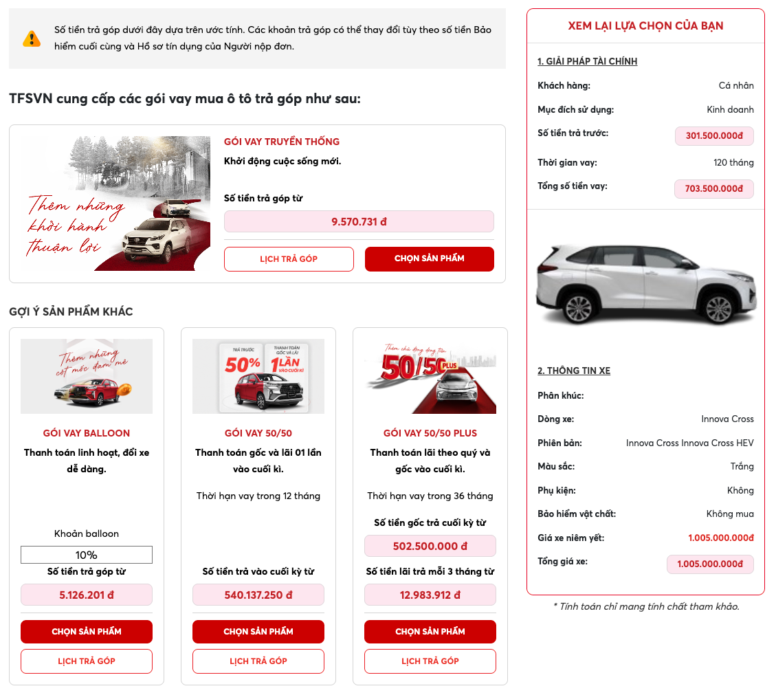 Bảng ước tính từ công cụ dự toán khoản vay của TFSVN