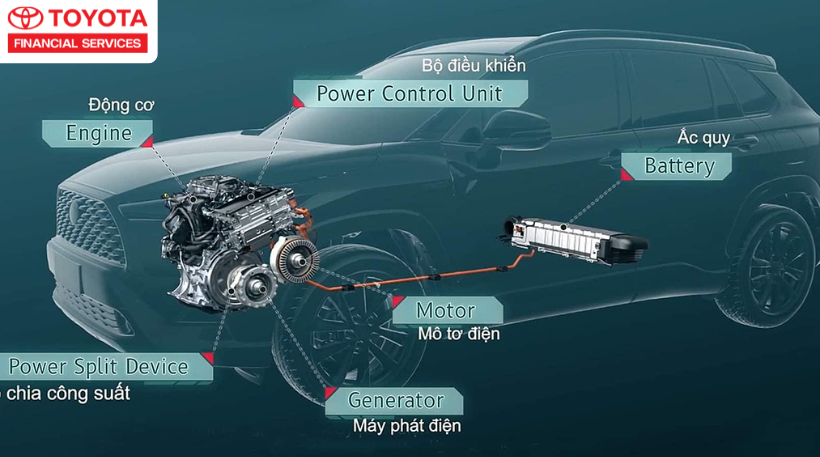 Nguyên lý hoạt động xe xăng lai điện Toyota Hybrid